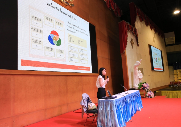 Secondary 1 and Secondary 4 students took part actively in IDP (Individual Development Plan) MyCareer Test held, 29 March 2023, led by The Impact Plus Learning Co.,Ltd.